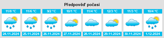 Výhled počasí pro místo Cubel na Slunečno.cz