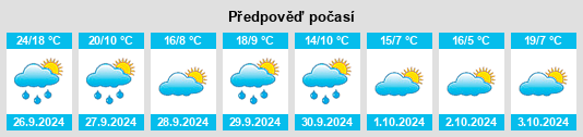 Výhled počasí pro místo Cuarte na Slunečno.cz