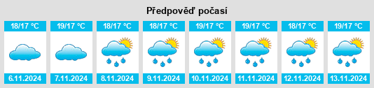 Výhled počasí pro místo Cruido na Slunečno.cz