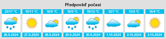 Výhled počasí pro místo Crivillén na Slunečno.cz