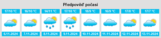 Výhled počasí pro místo Cristóbal na Slunečno.cz