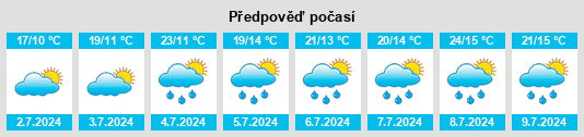 Výhled počasí pro místo Crémenes na Slunečno.cz