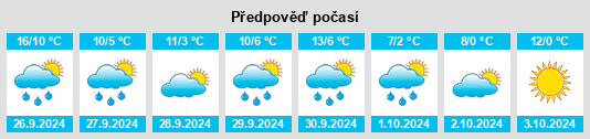 Výhled počasí pro místo Covaleda na Slunečno.cz