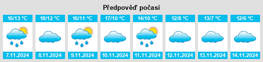 Výhled počasí pro místo Cosuenda na Slunečno.cz