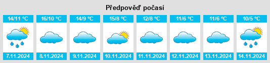 Výhled počasí pro místo Coscurita na Slunečno.cz