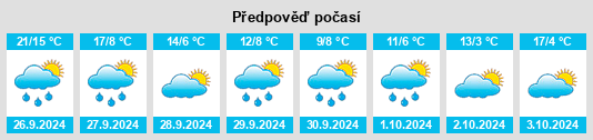 Výhled počasí pro místo Cosa na Slunečno.cz