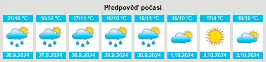 Výhled počasí pro místo Cos na Slunečno.cz