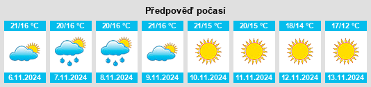 Výhled počasí pro místo Corvera de Asturias na Slunečno.cz