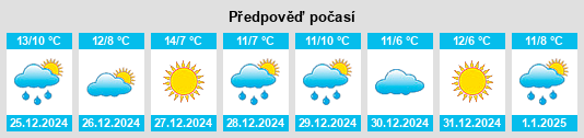 Výhled počasí pro místo Corvera na Slunečno.cz