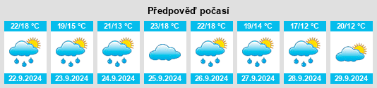 Výhled počasí pro místo Kortezubi na Slunečno.cz