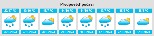 Výhled počasí pro místo Cortes de Aragón na Slunečno.cz