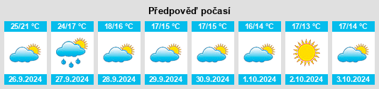 Výhled počasí pro místo Corçà na Slunečno.cz