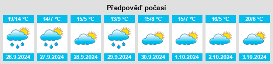 Výhled počasí pro místo Corrales de Duero na Slunečno.cz