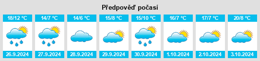 Výhled počasí pro místo Corrales na Slunečno.cz