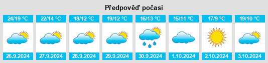 Výhled počasí pro místo Cornudella na Slunečno.cz