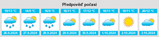 Výhled počasí pro místo Cornoces na Slunečno.cz