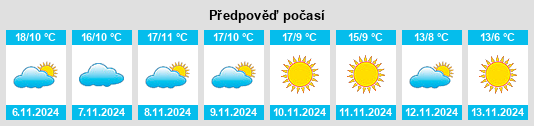 Výhled počasí pro místo Cordovilla na Slunečno.cz