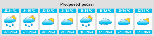 Výhled počasí pro místo Corbins na Slunečno.cz