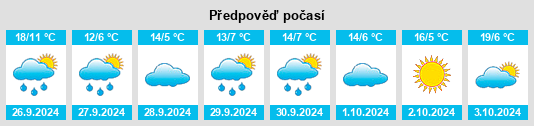 Výhled počasí pro místo Corbillos de los Oteros na Slunečno.cz