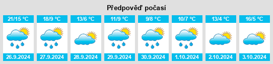 Výhled počasí pro místo Corbalán na Slunečno.cz