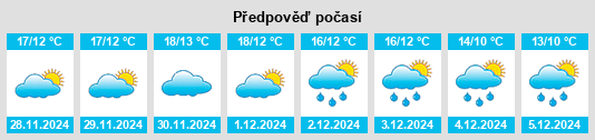 Výhled počasí pro místo Corao na Slunečno.cz