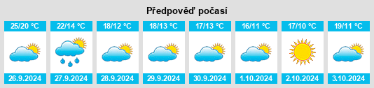 Výhled počasí pro místo Copóns na Slunečno.cz