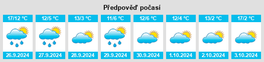 Výhled počasí pro místo Contreras na Slunečno.cz