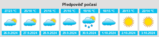 Výhled počasí pro místo Constantí na Slunečno.cz