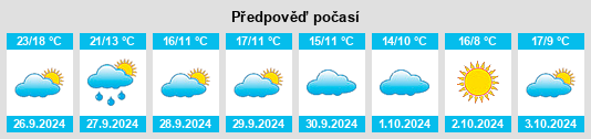 Výhled počasí pro místo Conesa na Slunečno.cz