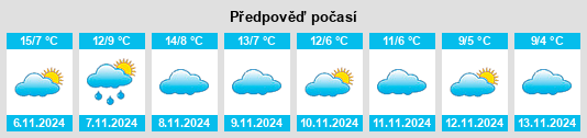 Výhled počasí pro místo Condemios de Arriba na Slunečno.cz