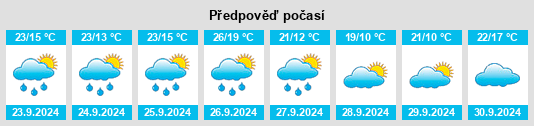 Výhled počasí pro místo Conchel na Slunečno.cz