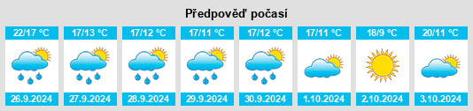 Výhled počasí pro místo Comillas na Slunečno.cz