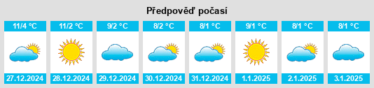 Výhled počasí pro místo Colungo na Slunečno.cz