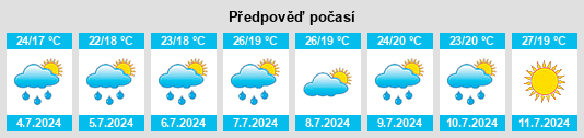 Výhled počasí pro místo Colunga na Slunečno.cz