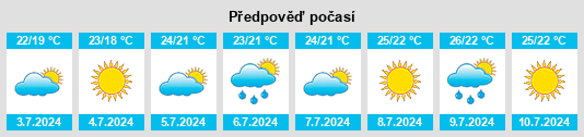 Výhled počasí pro místo Colomers na Slunečno.cz