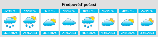 Výhled počasí pro místo Colmenar del Arroyo na Slunečno.cz