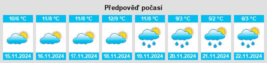 Výhled počasí pro místo Collsuspina na Slunečno.cz