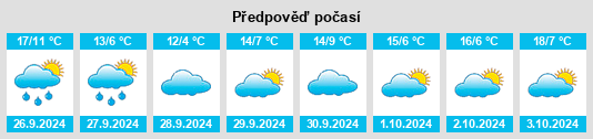 Výhled počasí pro místo Collado del Mirón na Slunečno.cz