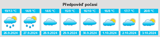 Výhled počasí pro místo Collado de Contreras na Slunečno.cz