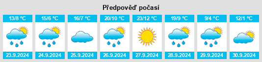 Výhled počasí pro místo Coll na Slunečno.cz