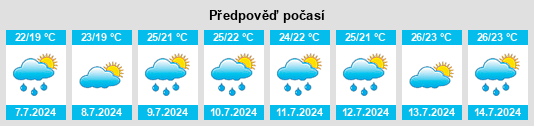 Výhled počasí pro místo Colera na Slunečno.cz