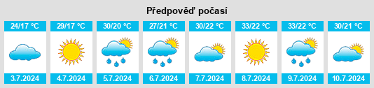 Výhled počasí pro místo el Cogul na Slunečno.cz