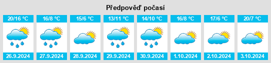 Výhled počasí pro místo Cogolludo na Slunečno.cz