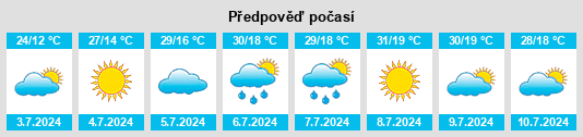 Výhled počasí pro místo Cogollor na Slunečno.cz