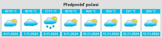 Výhled počasí pro místo Cogeces del Monte na Slunečno.cz