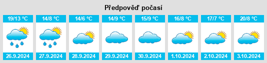 Výhled počasí pro místo Codorniz na Slunečno.cz