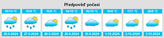 Výhled počasí pro místo Coca na Slunečno.cz