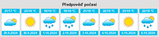 Výhled počasí pro místo Cobres na Slunečno.cz