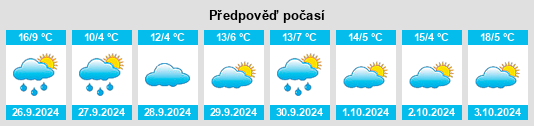 Výhled počasí pro místo Cobreros na Slunečno.cz