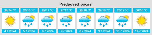 Výhled počasí pro místo Cobos de Cerrato na Slunečno.cz